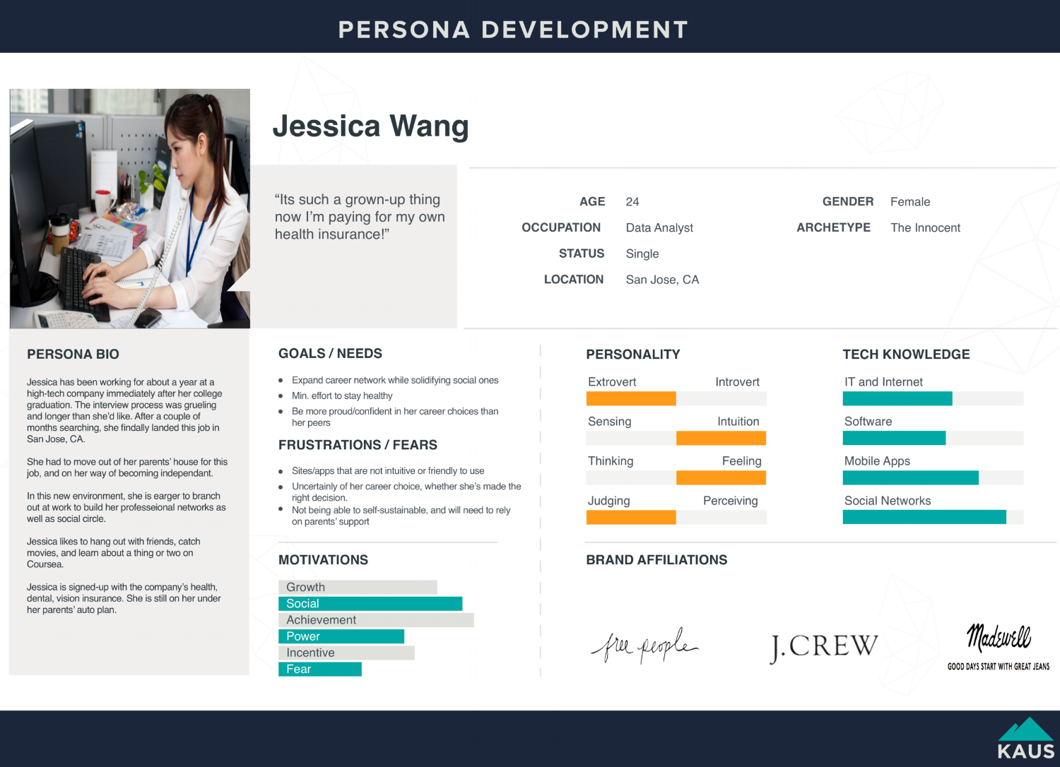 User personas are realistic and effective representations of key user segments for KAUS's product/service.&nbsp;