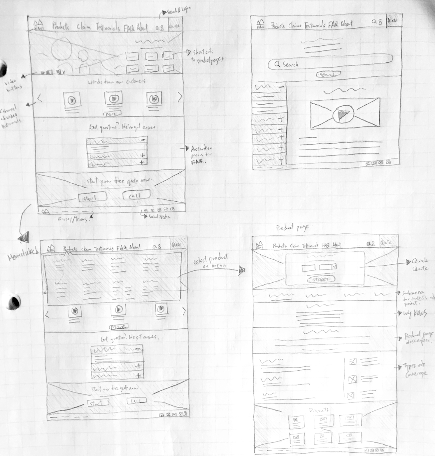 Sketch Wireframes to kick-off the ideation process. I like this method as it can be quickly changed/discarded and focuses on the experience and IA.&nbsp;&nbsp;