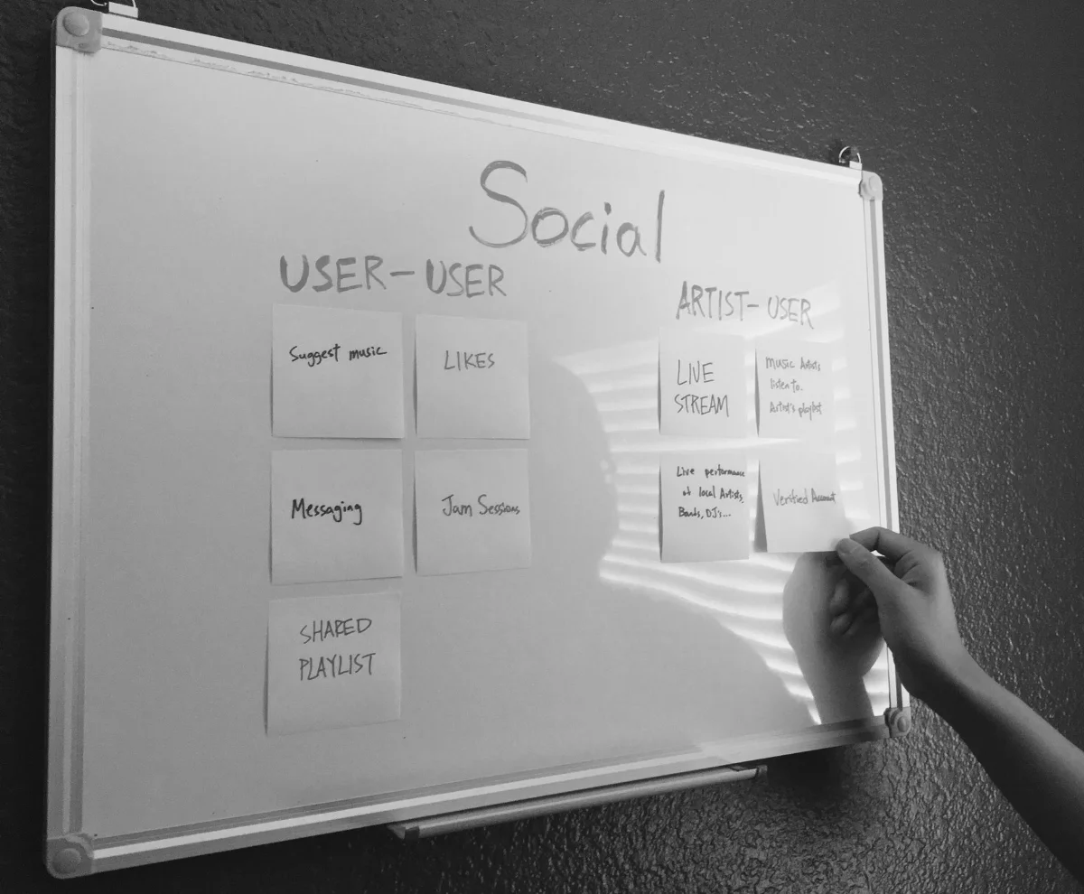 Ideation card sort