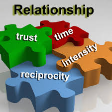 Long Lasting Qualities to Look For in a Relationship.