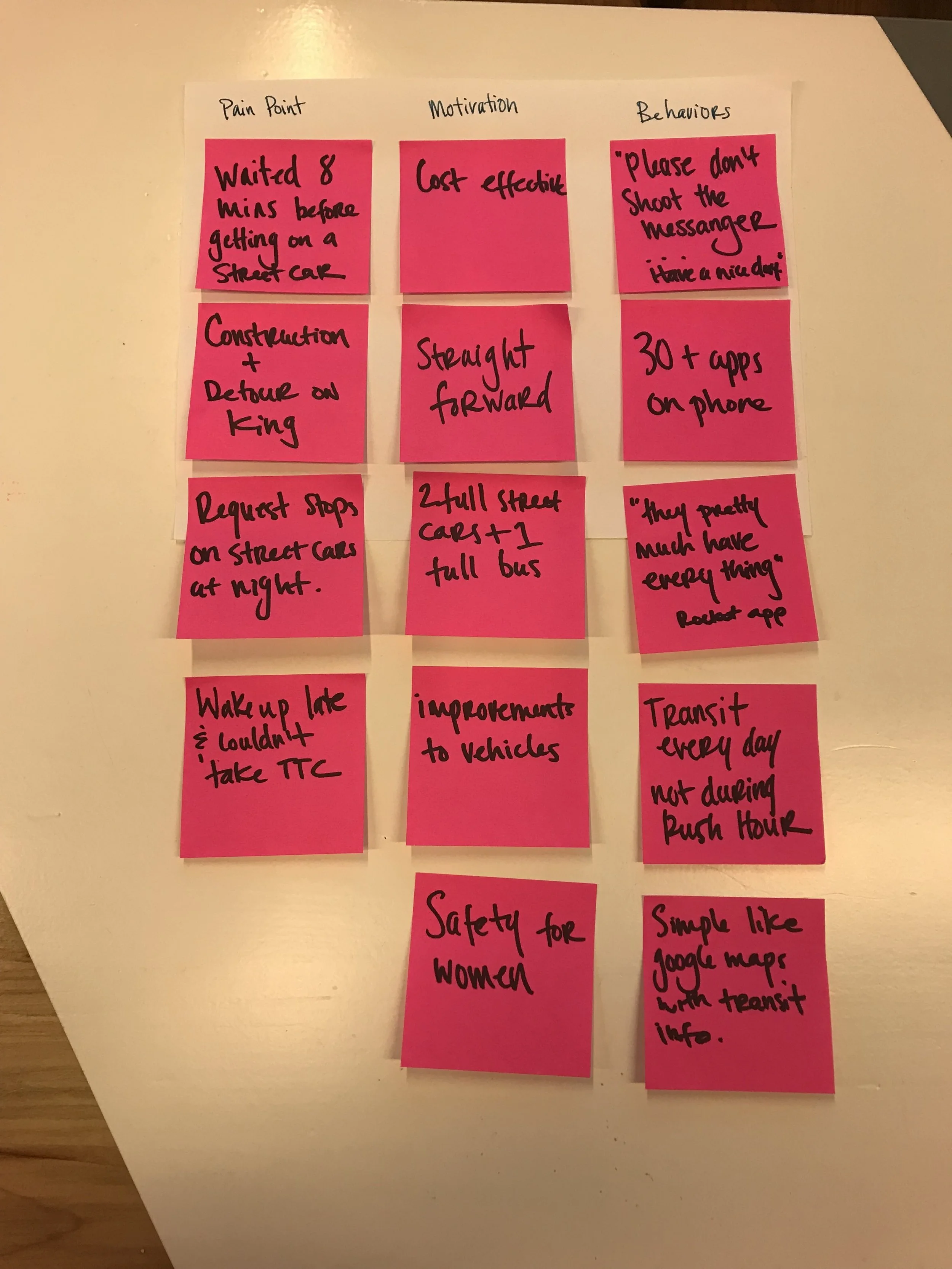 UX Design experience