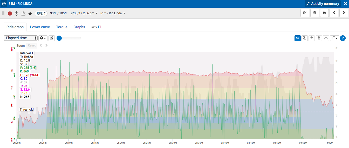 Screenshot of Beth Ann's Sacramento race file via the online Stages Link training platform.