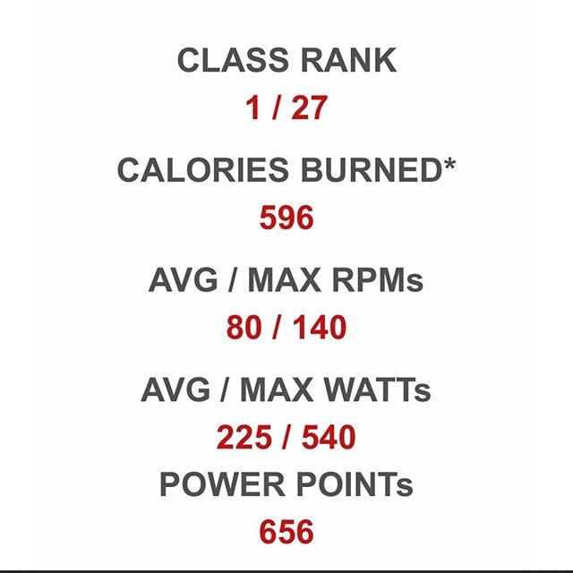 Someone took me to @cyclebar_denver and I guess I did alright. I&rsquo;m not sure what a normal/awesome output is, but this is mine!. #livefullycharged #emsbalance #getsome #spinclass