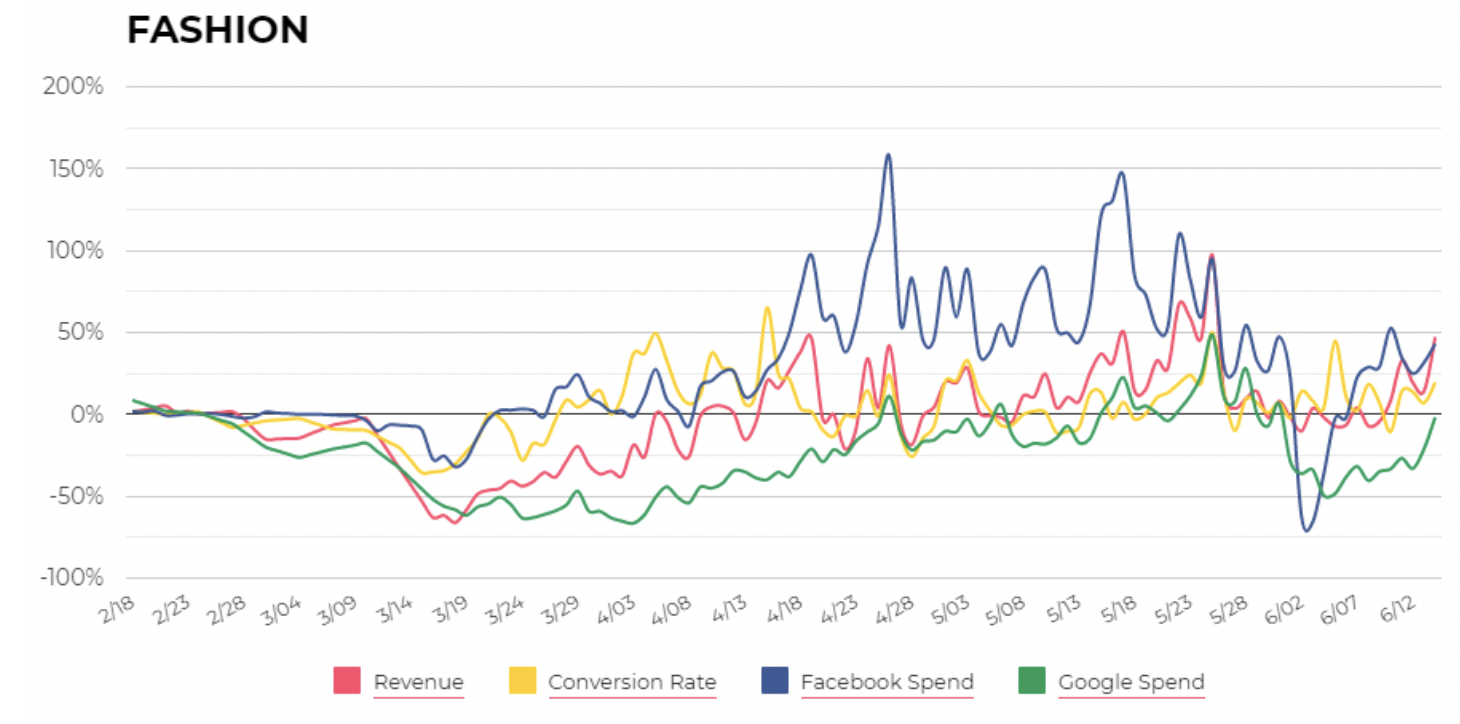 Source: WITHIN Retail Pulse