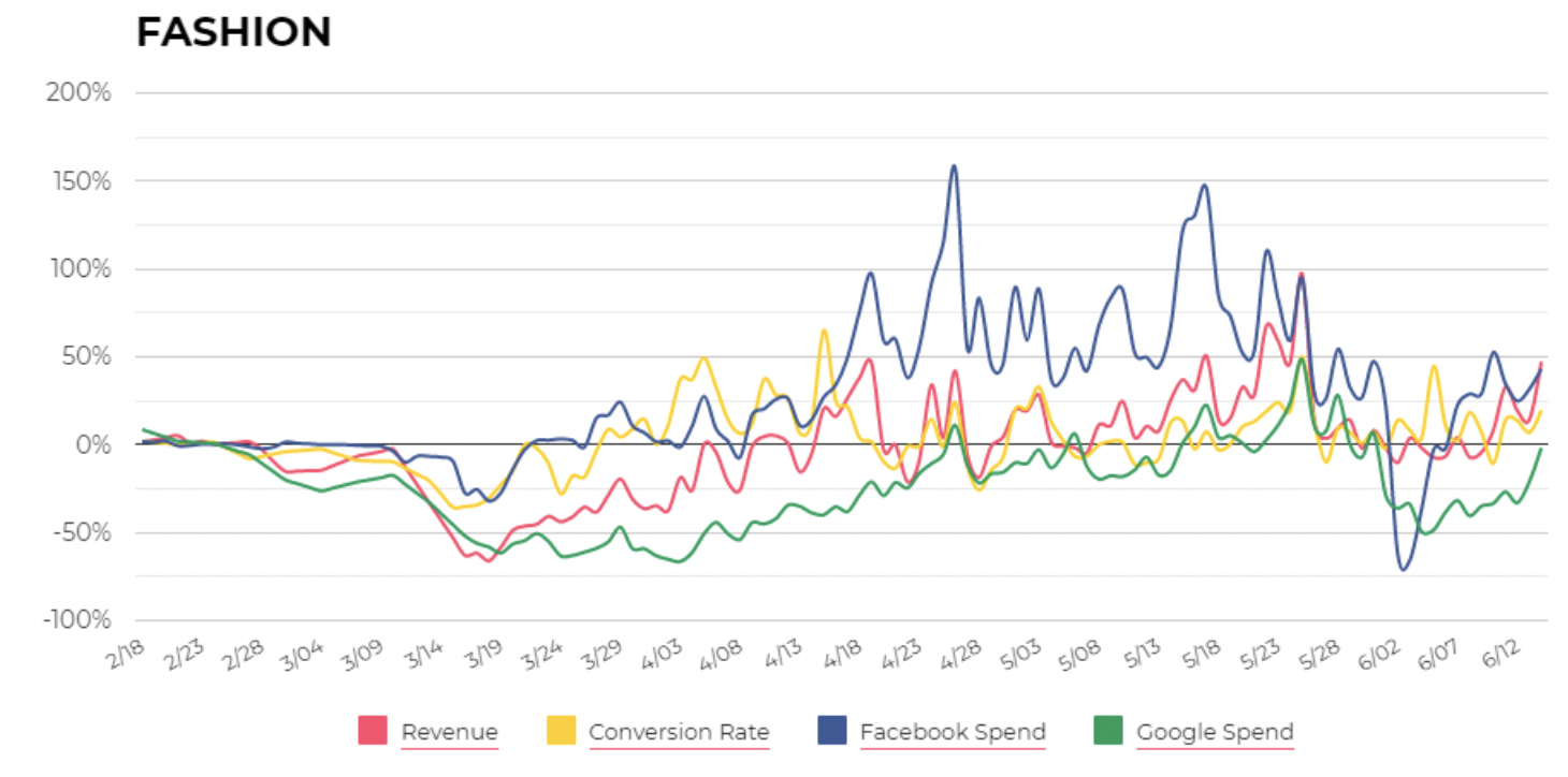 Source:  WITHIN Retail Pulse