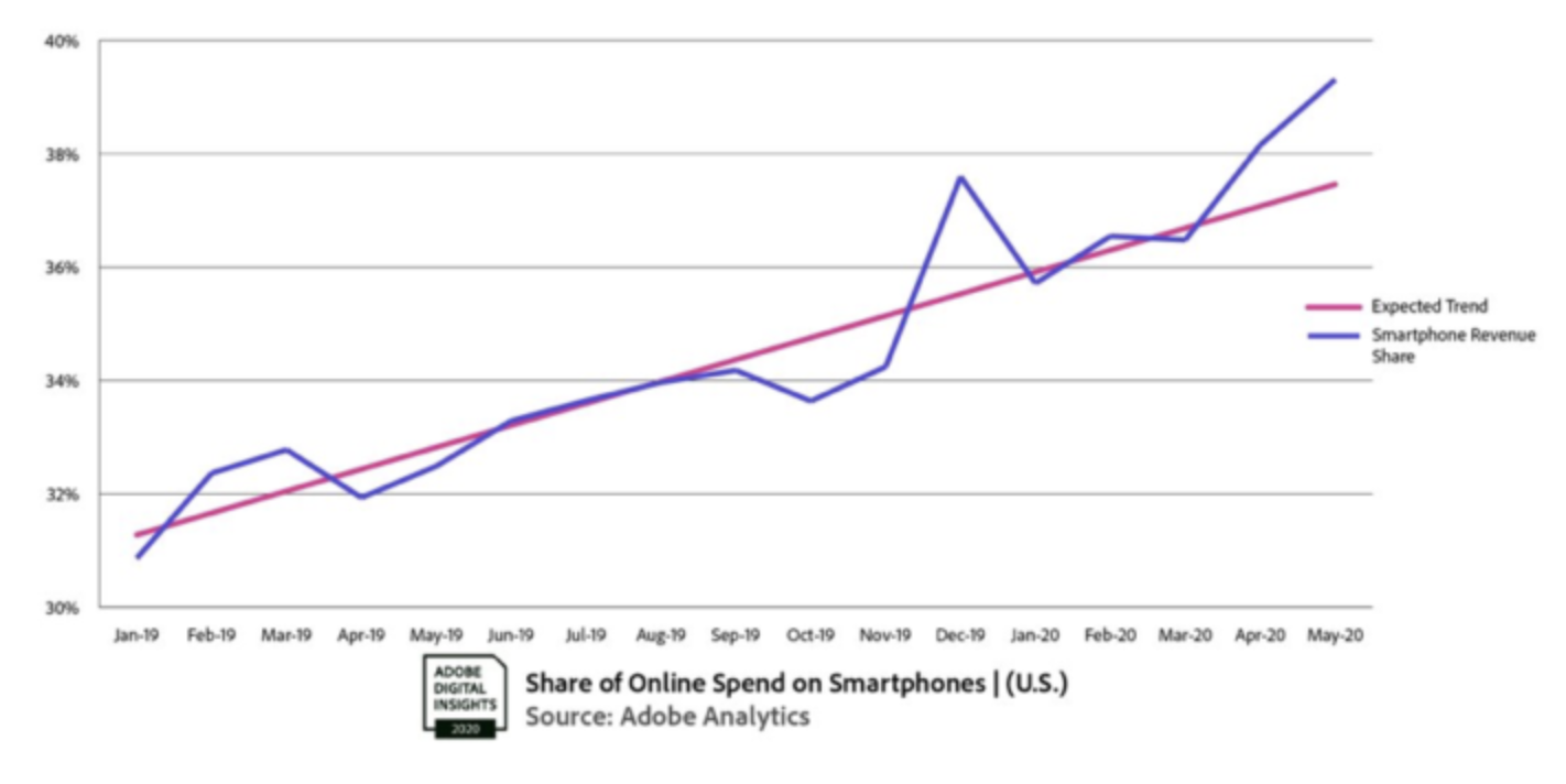Source: Adobe Analytics