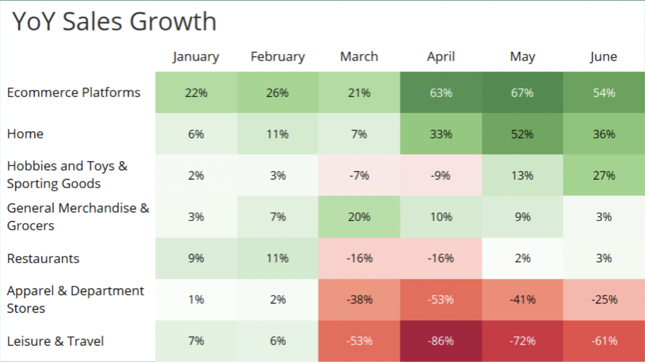 Source: Earnest Research