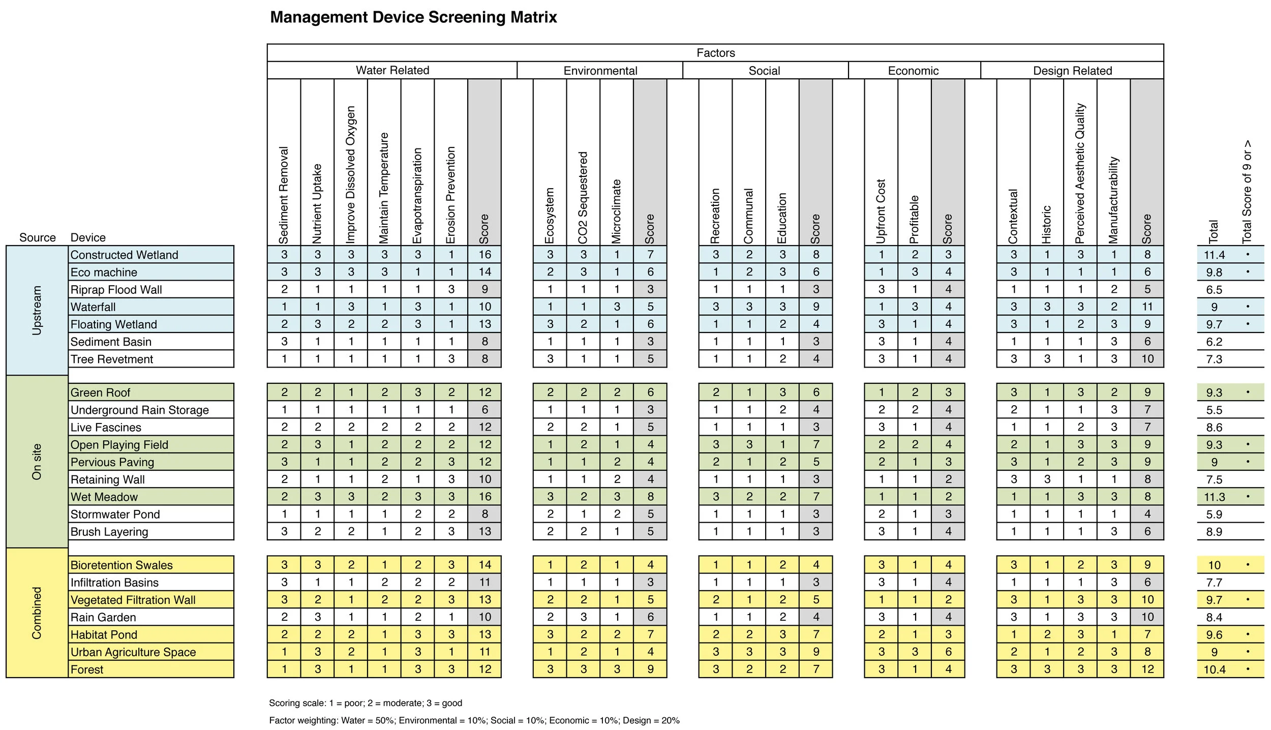 Management Device Screening Matrix.jpg