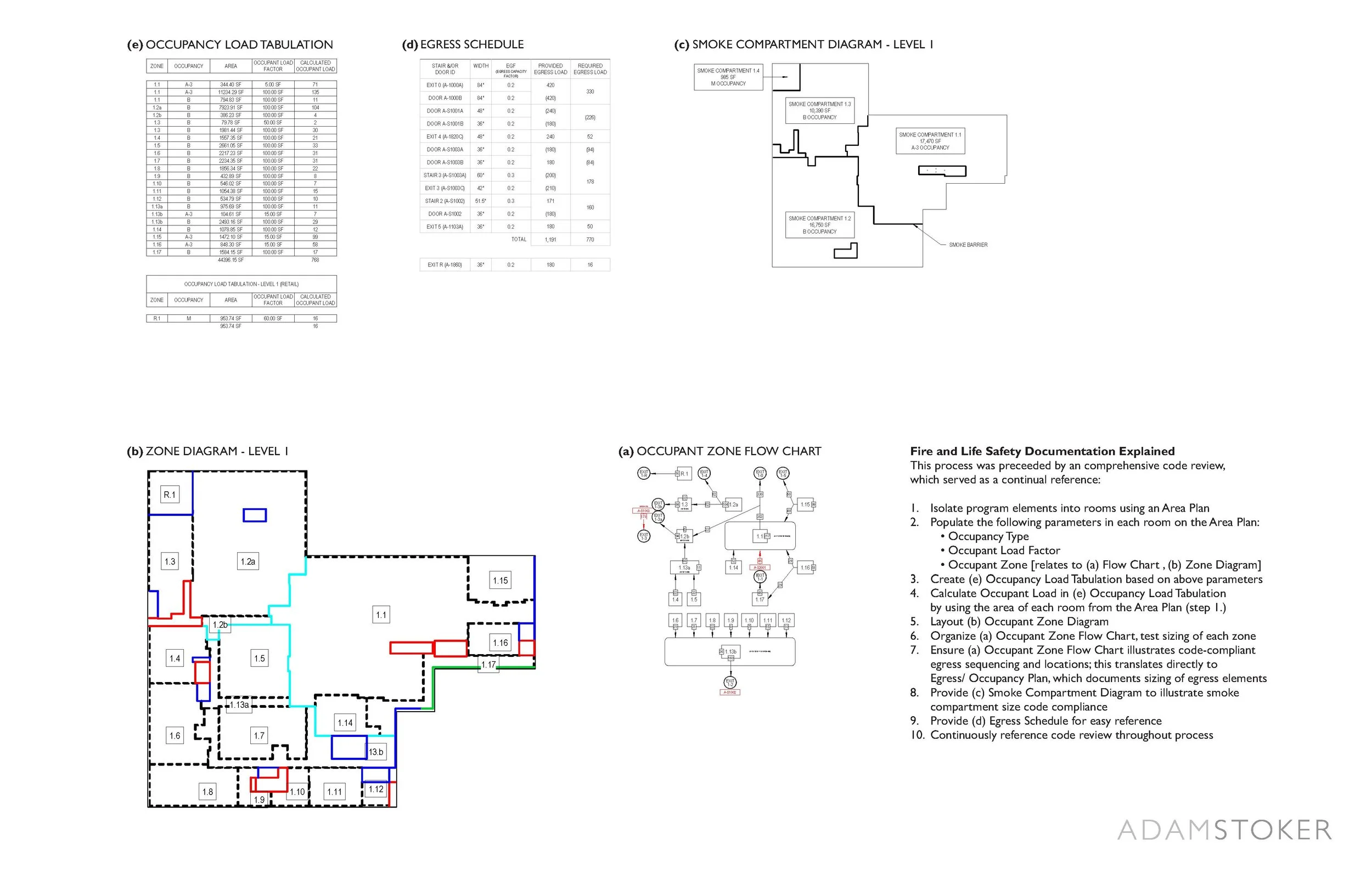 Stoker_Samples_2022 7.jpg