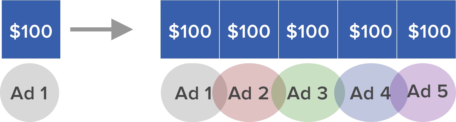 Horizontal Scaling