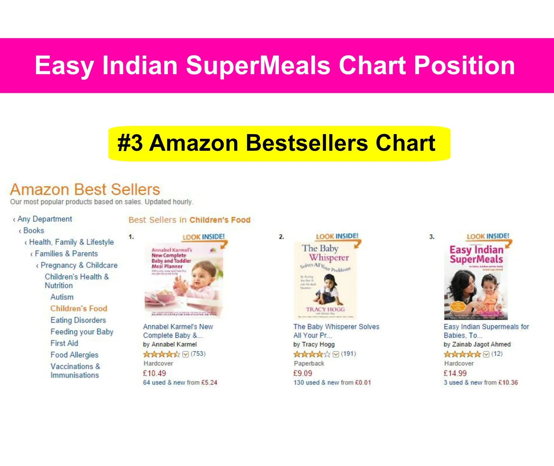 #3 Amazon Chart