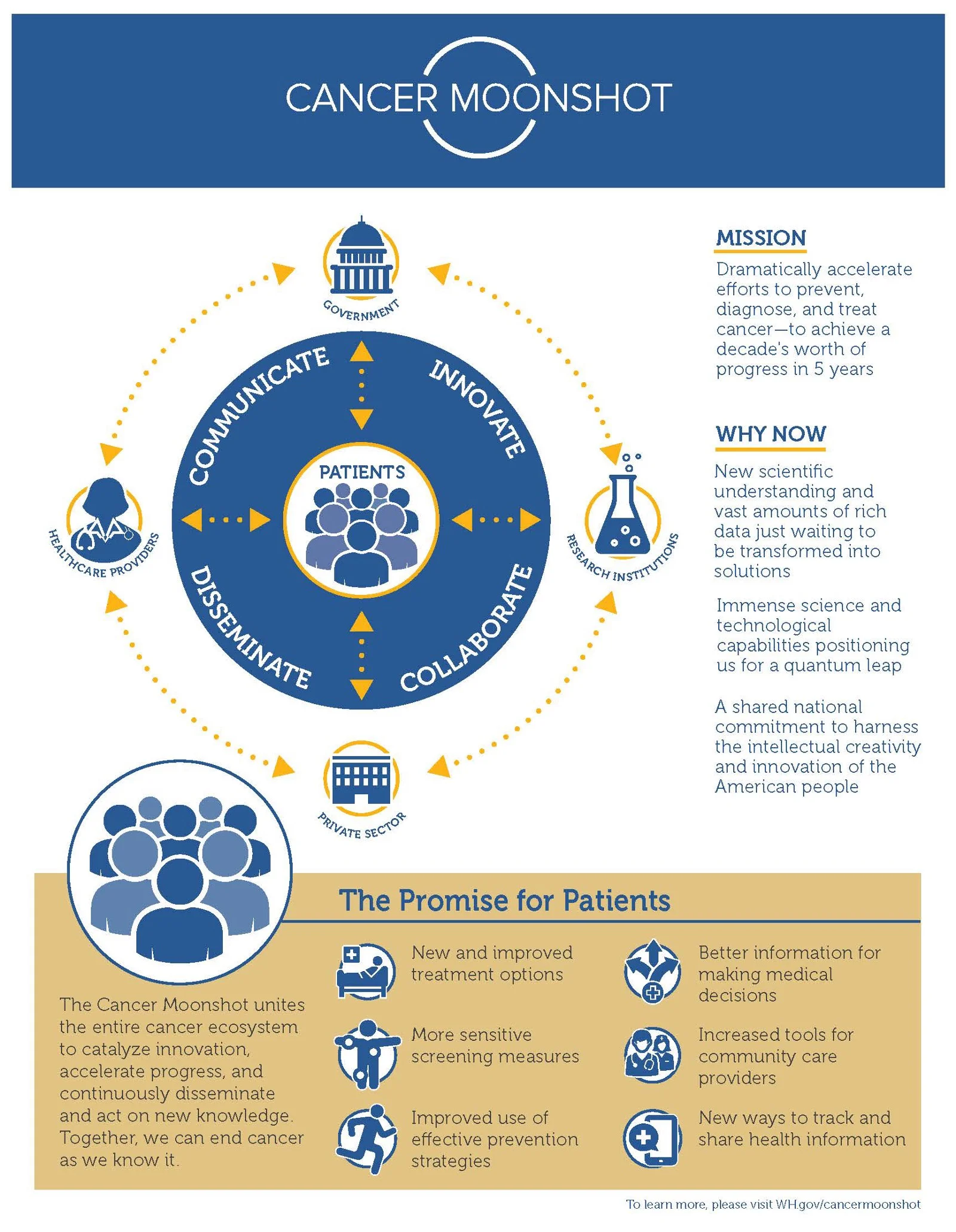 A Researcher’s Guide to the Cancer Moonshot