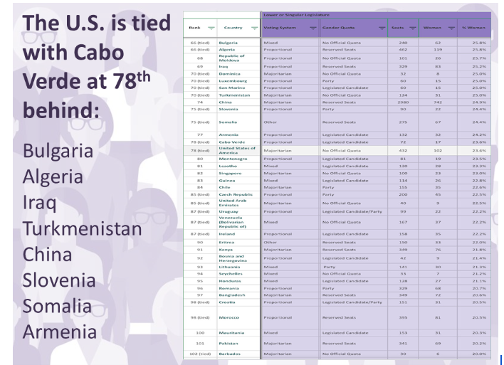 Above: Infographic shown above is courtesy of RepresentWomen.