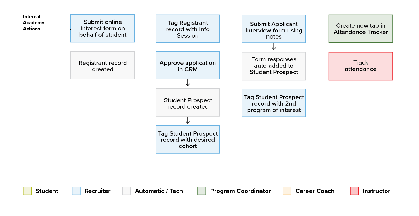 Bootcamp Blueprint_March 2019-01 copy.png