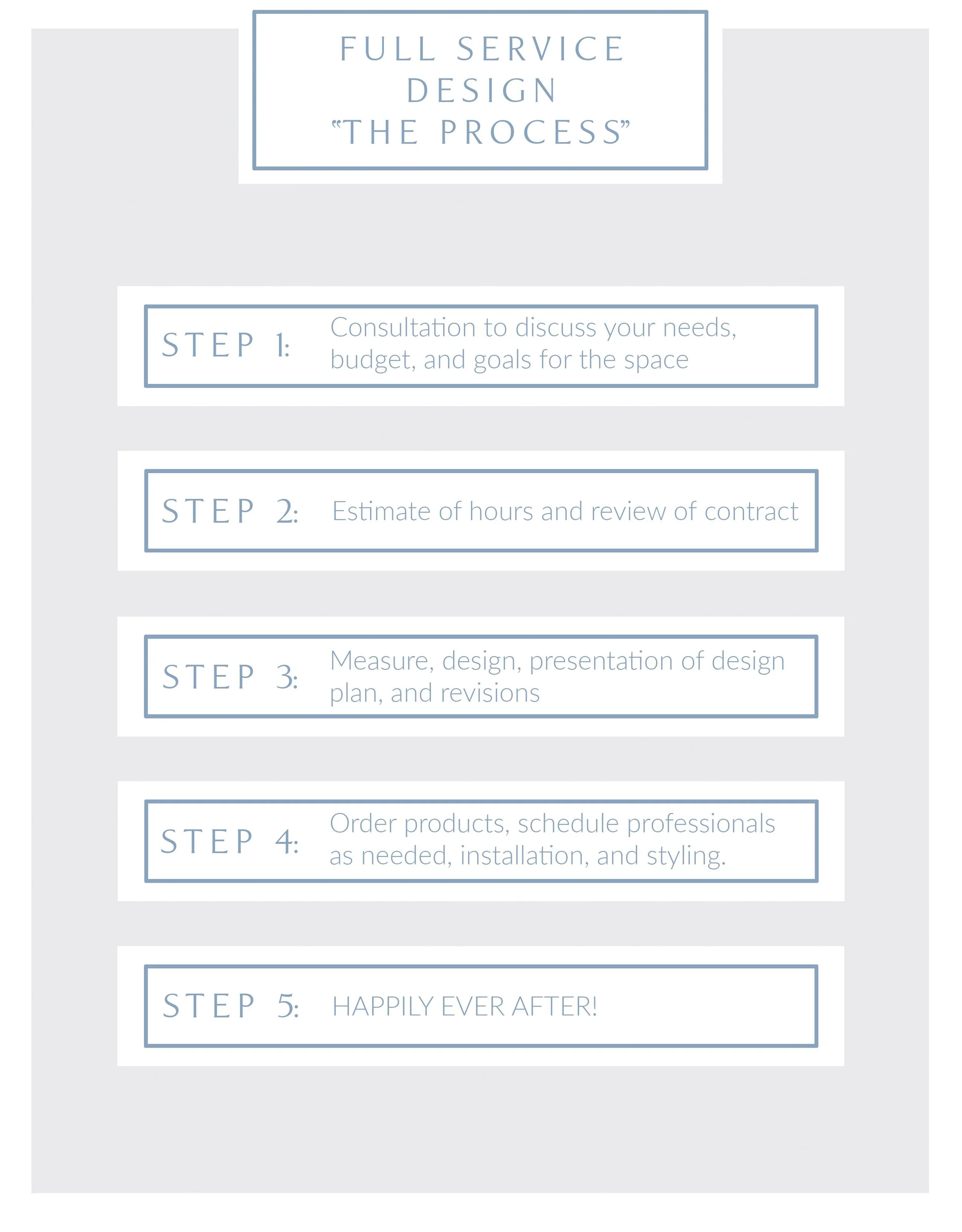 website full service the process.jpg