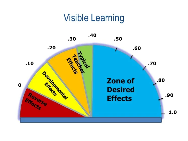 effect-size-presentationrob-11-728.jpg