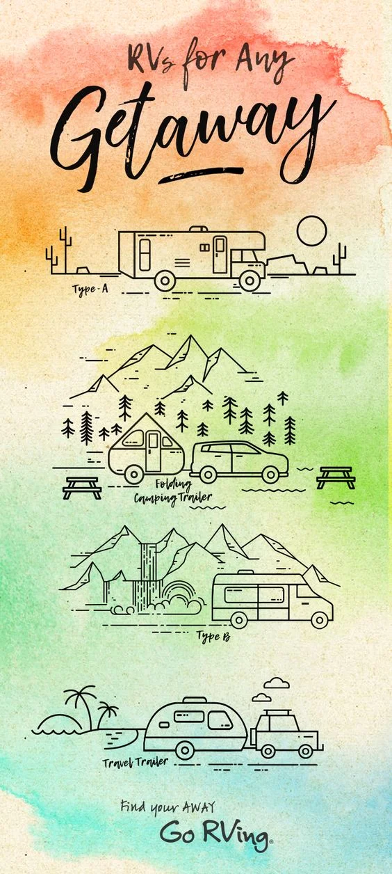 Artwork: Verity Peets for Go RV'ing