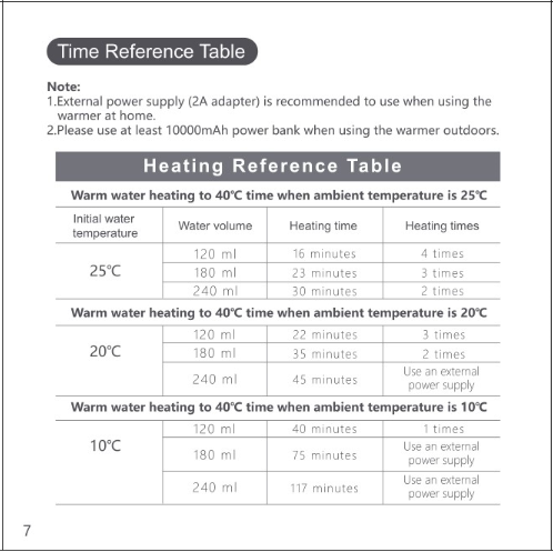 Heating+Reference+Table.png,