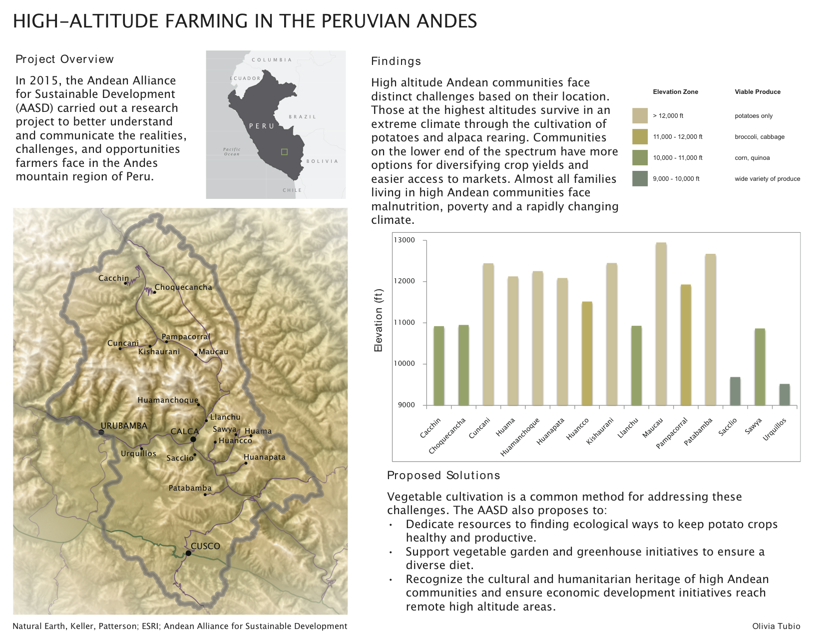 reworked andean farming map.png
