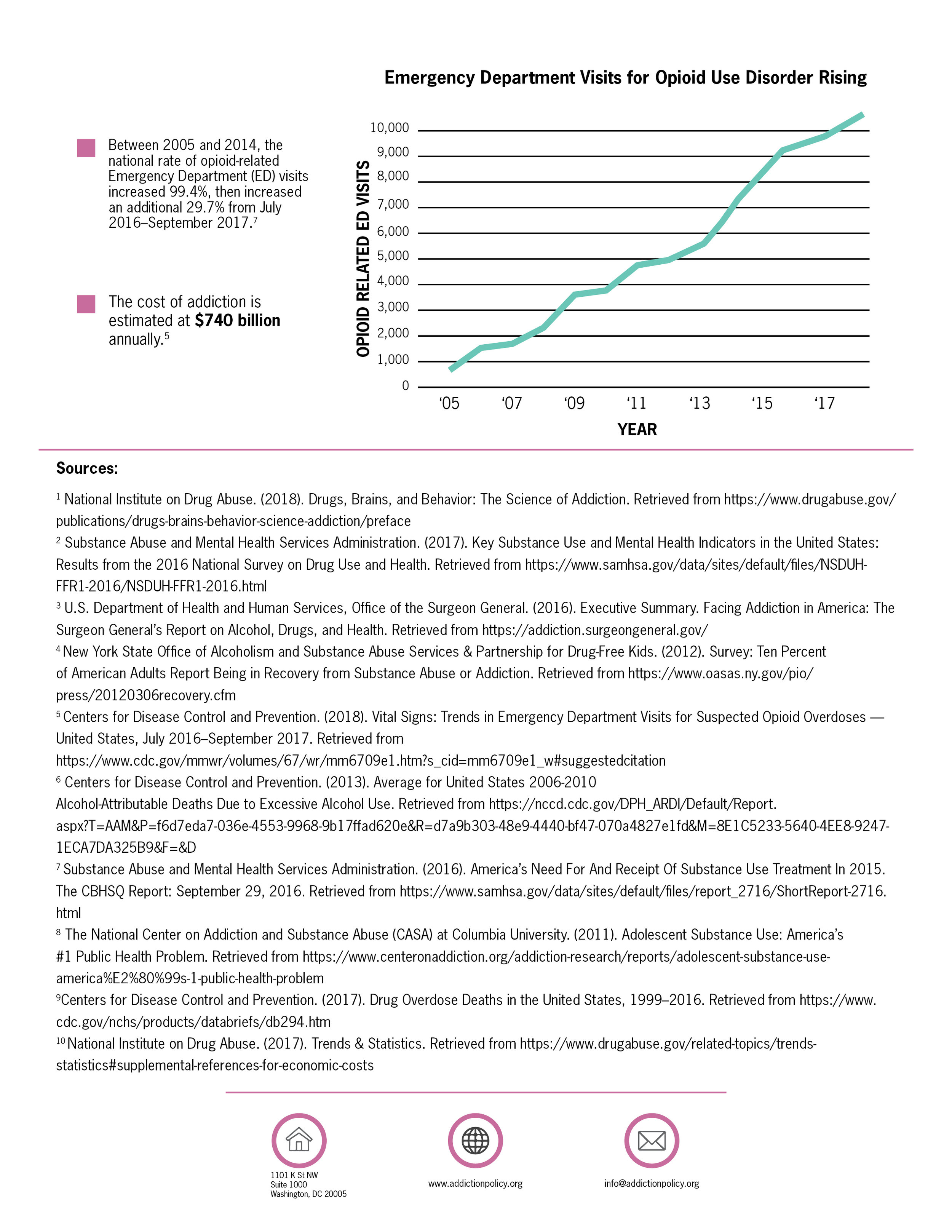 OnePagerFacts&Figures10:18FINAL2.jpg
