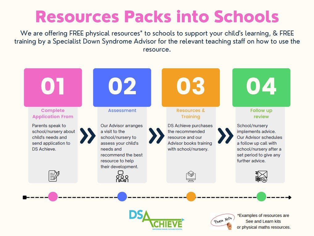 Resource Packs into Schools IMAGE.jpg