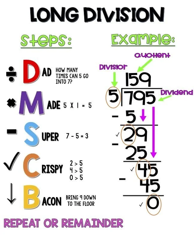 anchor chart 3.jpg