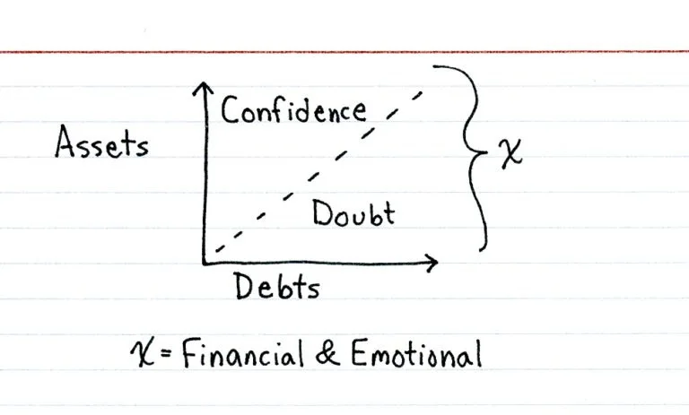 Unlearning These 5 Things Will Make You a Confident Self-Advocator