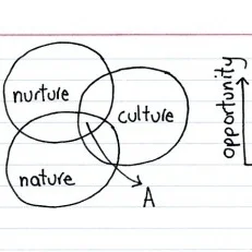 Career Advice for Women Who are Sick of Career Advice