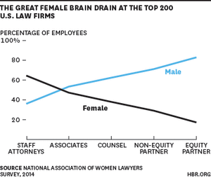 Women Lawyers: It's Time to Force the Fix