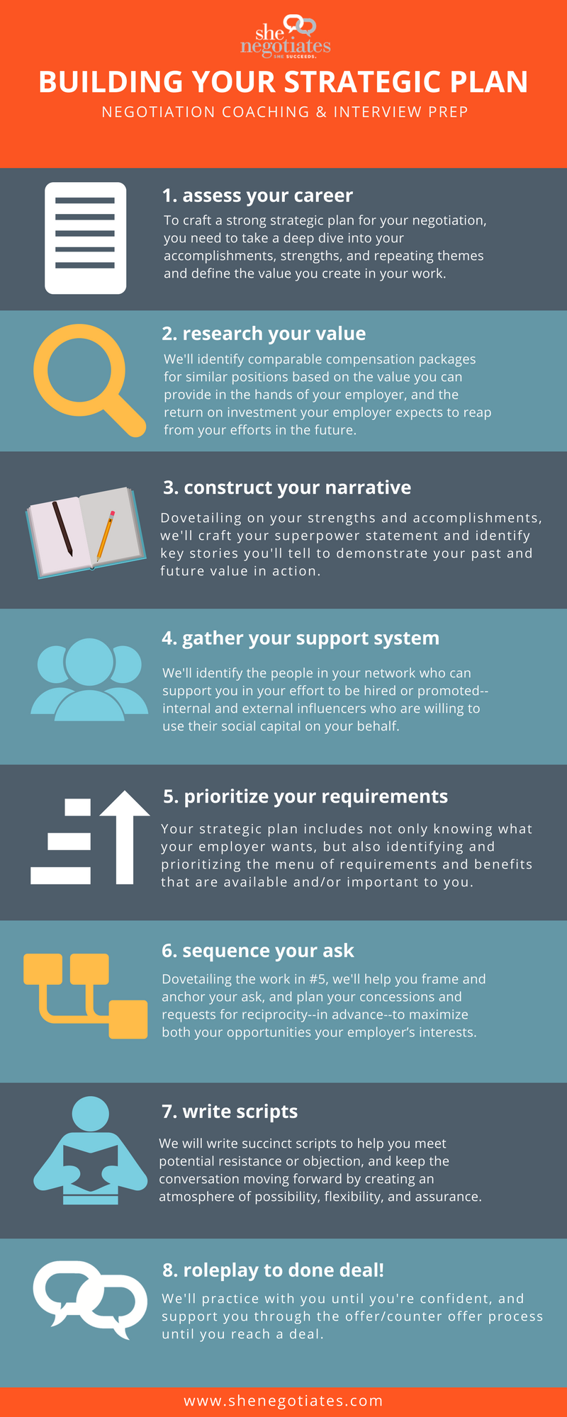 Infographic The Eight Key Elements of a Strategic Plan for Salary