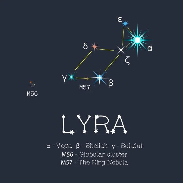 REPLAY The Series of Ages: THE CALENDAR OF LYRA