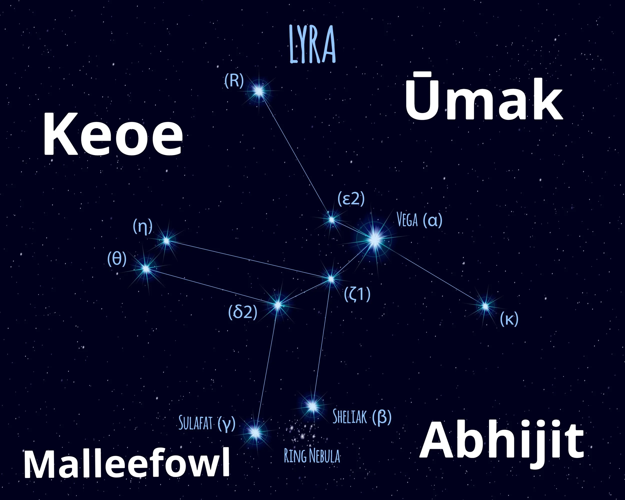 The Series of Ages: THE CALENDAR OF LYRA