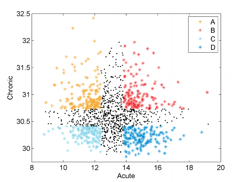 ABCD_Plot.png