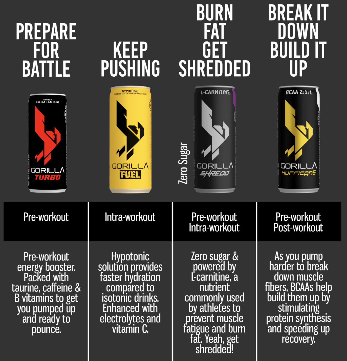 l carnitine gorilla Gorilla — CrossFit The Stables