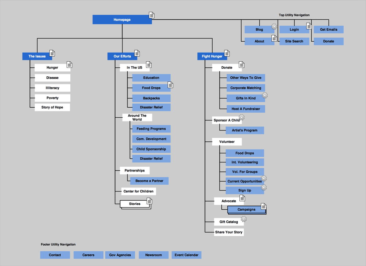 Re-architected Sitemap
