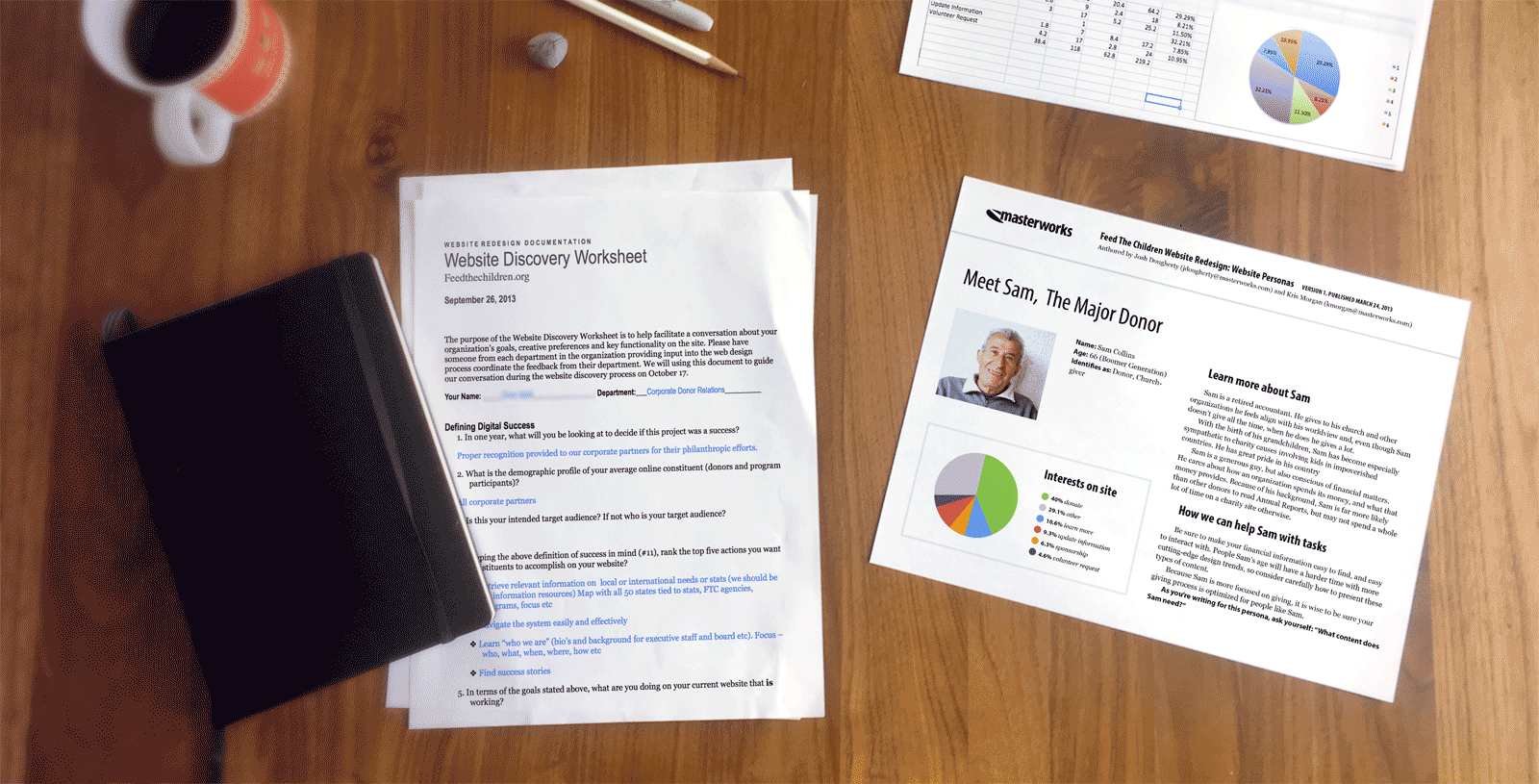 Discovery worksheet answered by stakeholders, analytics, and personas