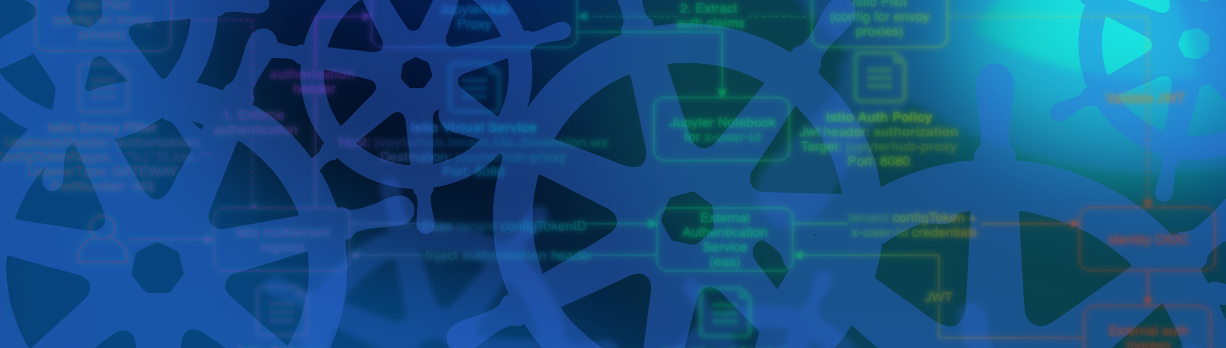 New Techblog – how to manage multitenancy on Kubernetes