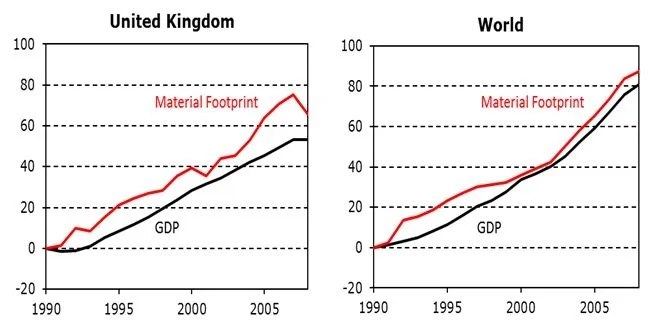 Source:  Wiedmann et al. 2015 ,  PNAS  112 (20), 6271-6276
