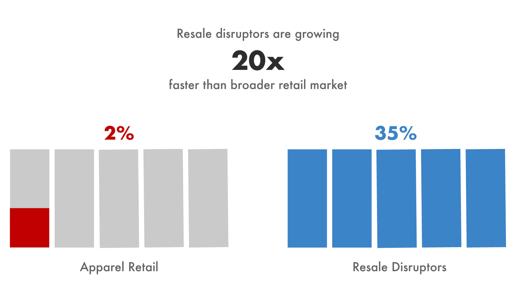 Data: https://www.thredup.com/resale/page1