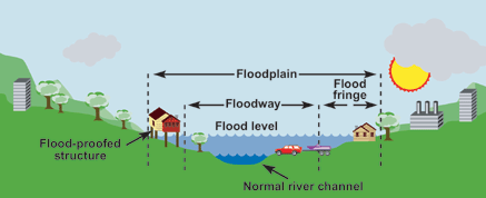 floodplain1.gif