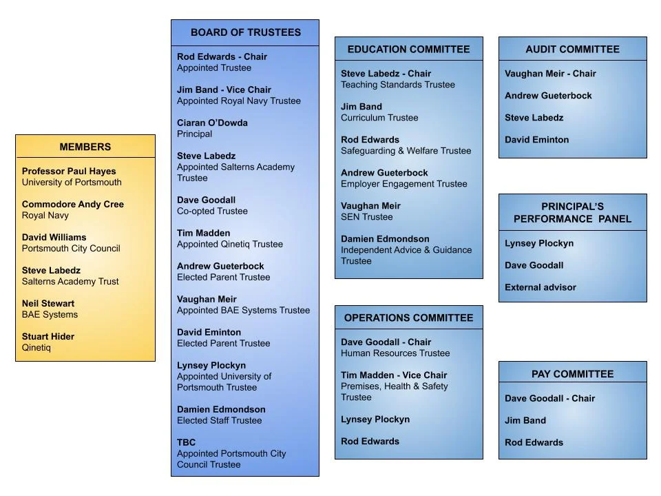 governance structure.jpg