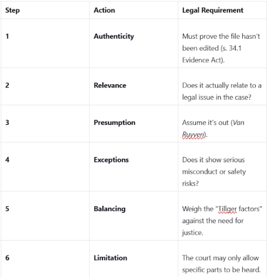 Tillger case recording spouse test for admissibility evidence
