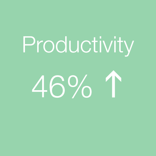productivity.png