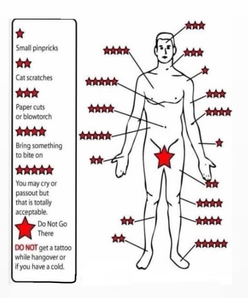 Tattoo Pain Chart Scale of Pain Explained Female  Male  LooksGudcom