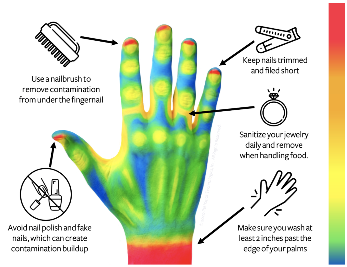 handwashing+commonly+missed+hot+spots+and +tips+tools