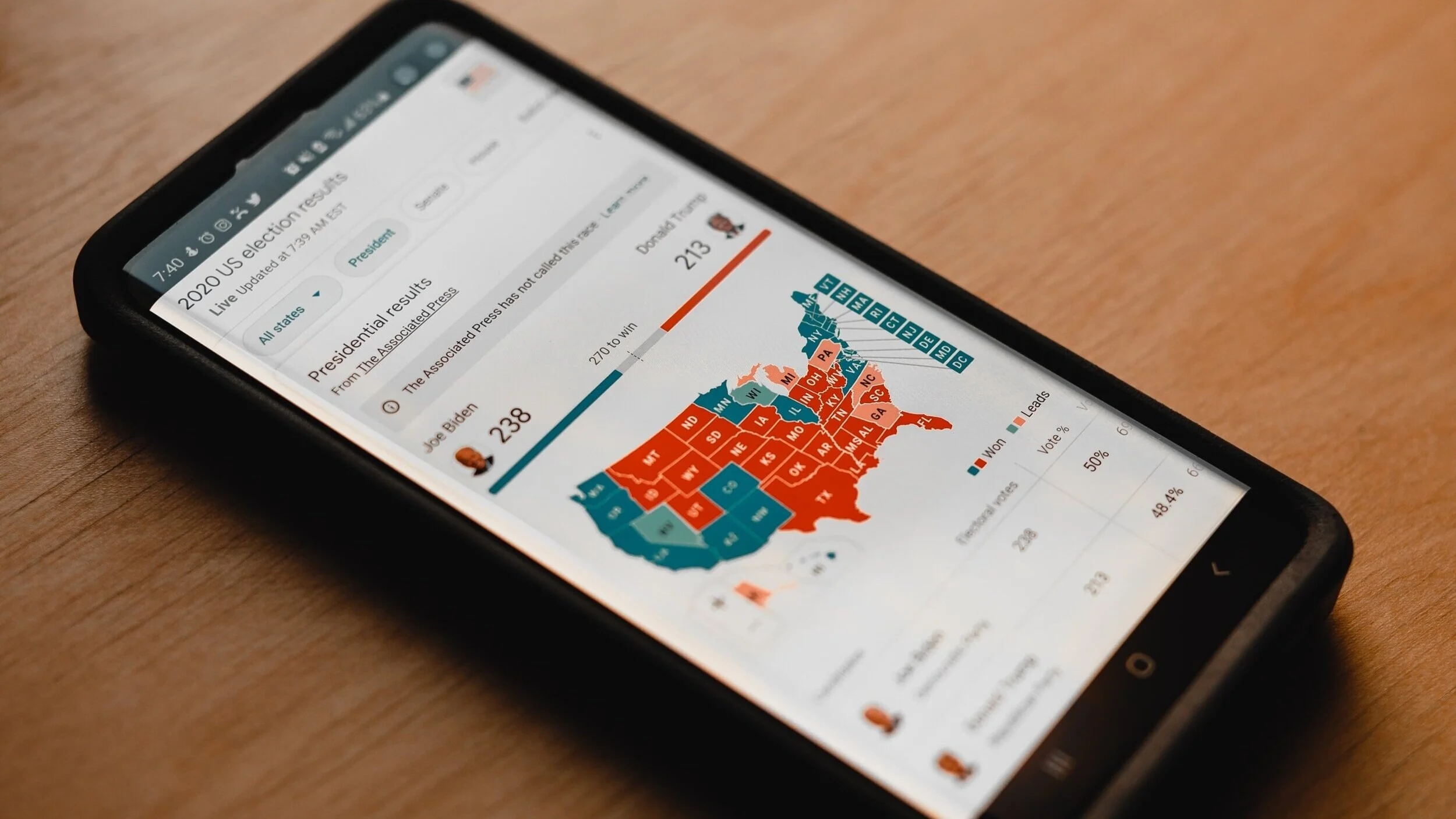 Divided but Connected