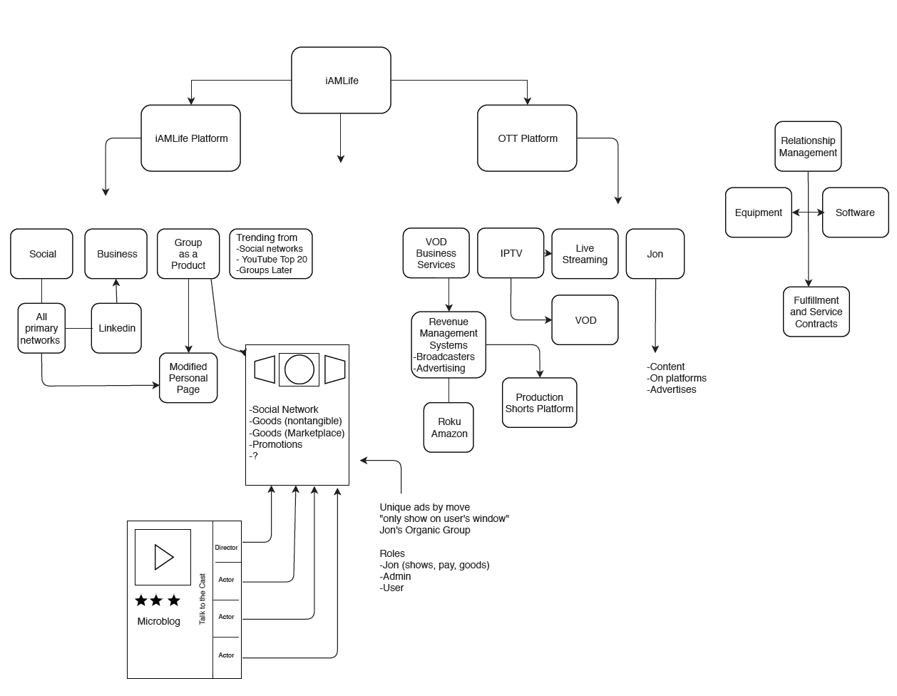I. PRODUCT DEVELOPMENT