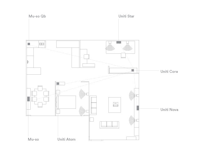 multiroom-layout.jpg