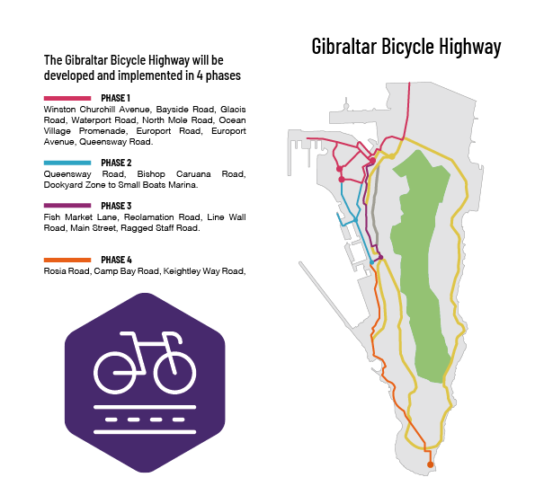 gibraltar bicycle highway.png