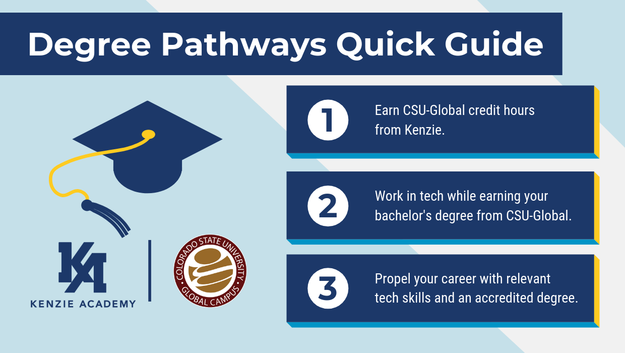 Degree Pathways Quick Guide.png